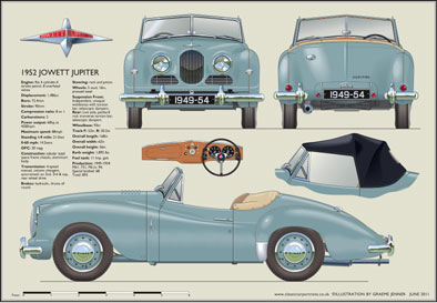 Jowett Jupiter 1949-54